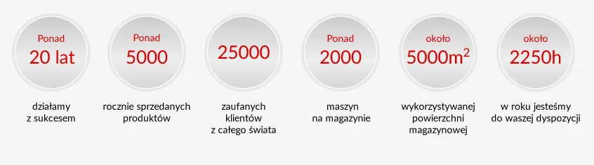 zostavené a použité stroje na spracovanie dreva a vybavenie v Poľsku